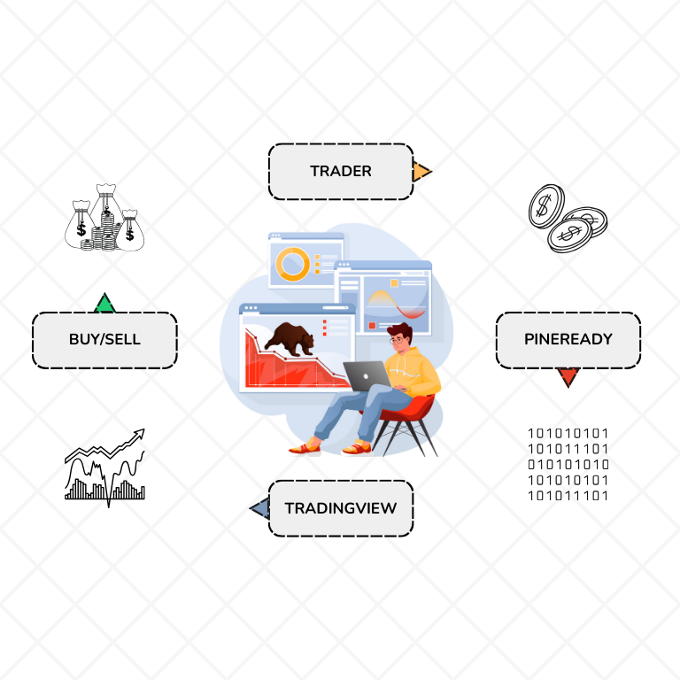 TradingView Pine Script Code Generator Life Cycle