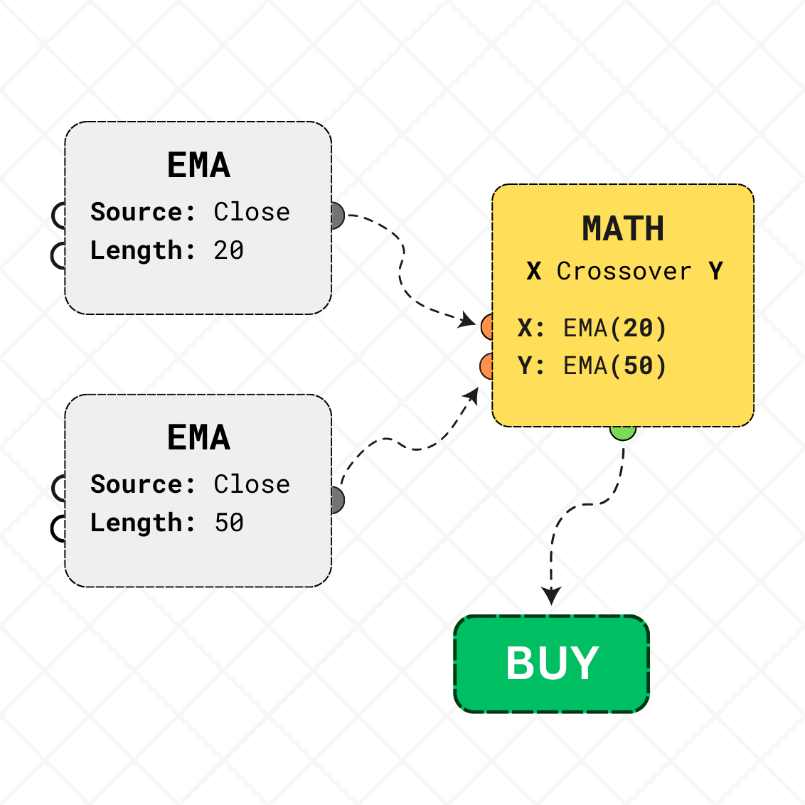 TradingView Pine Script Automatic Code Generator